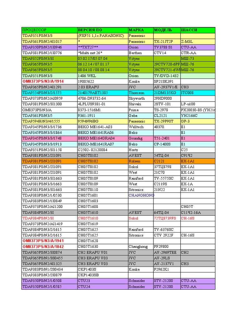 TDA9381PS/N3/3 Specifications Overview | PDF | Manufacturing Companies ...