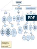 El Auto No Enciende - Diagrama Del Árbol PDF