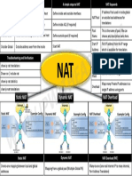 NAT Cheatsheet PDF