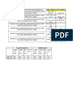 JSPL and SAIL steel beam comparison