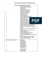 Assets of Major Oil and Gas Exploration Companies in India: Refineries