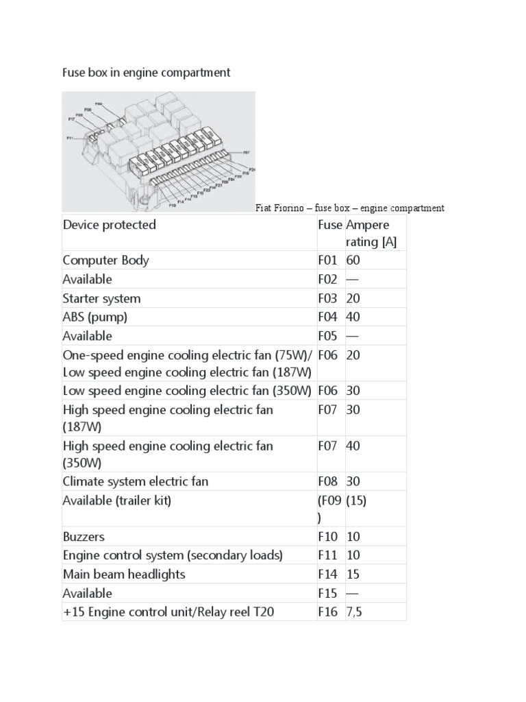 Fuse Box in Engine Compartment PDF Headlamp Engines