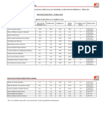 Resultado Final Procadi