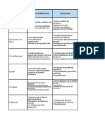 Cuadro comparativo IND04A