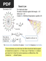 Gauss Proof and Problems