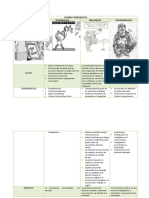 CUADRO COMPARATIVO Derecho Laboral