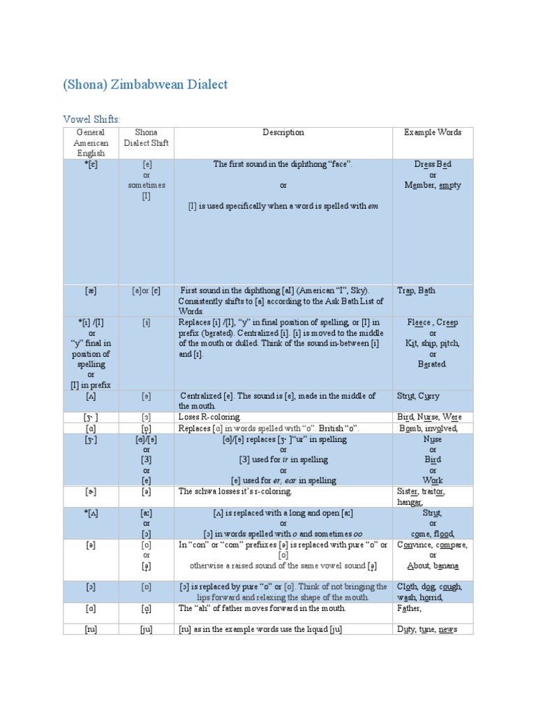 Shona Dialect Vowel and Consonant Shifts | PDF | Human Voice | Phonetics