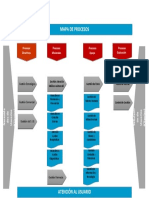 PROPUESTA Macroprocesos de Gestión (VISIÓN TOTAL)