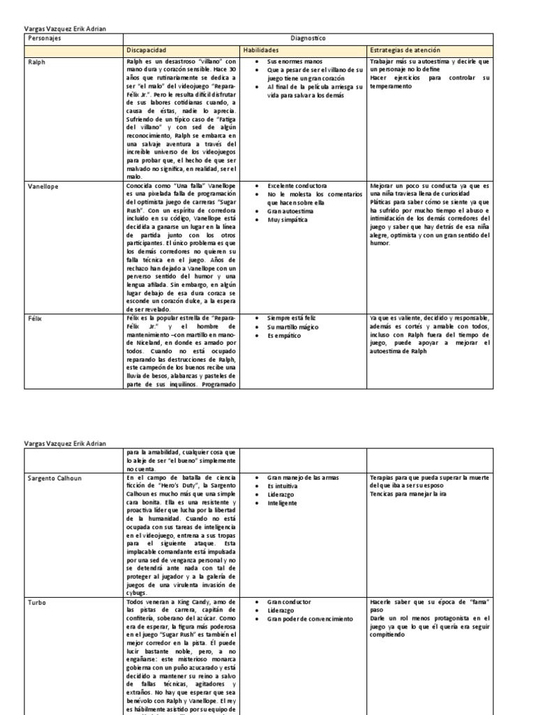 Ralph El Demoledor | PDF, image size:768x1024