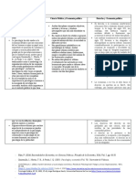 Relaciones entre Psicología, Ciencia Política, Derecho y Economía política