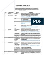 Esquema de Una Homilía PDF