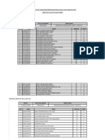 Laporan Post Moterm Perniagaan Bagi Pelajar Tingkatan 5