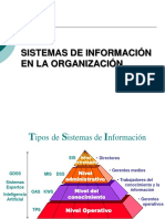 Sistemas información organización