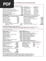 Chapter 4: Accounting For Accounts Receivables: Problem 4-1 Dreamer Company