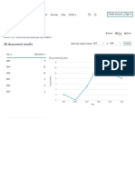 Scopus - Analyze search. Resultados RCGJMC