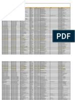 Lista de Empresas Zonas Francas Actualizado