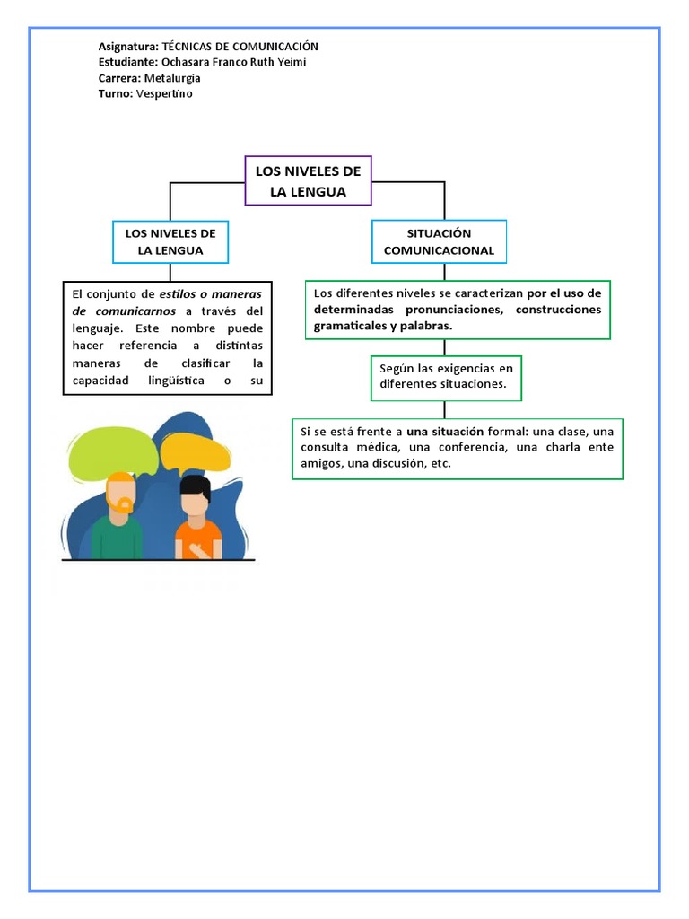 Niveles de la Lengua y Comunicación | PDF | Gramática | Sintaxis