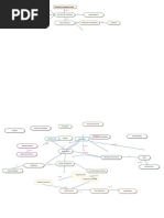 TRATADO ARQUTECTURA MAPA CONCEPTUAL