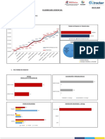 Dashboard y Reporte Gerencial 08-05-2020 PDF