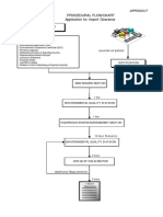 Application For Import Clearance: Procedural Flowchart