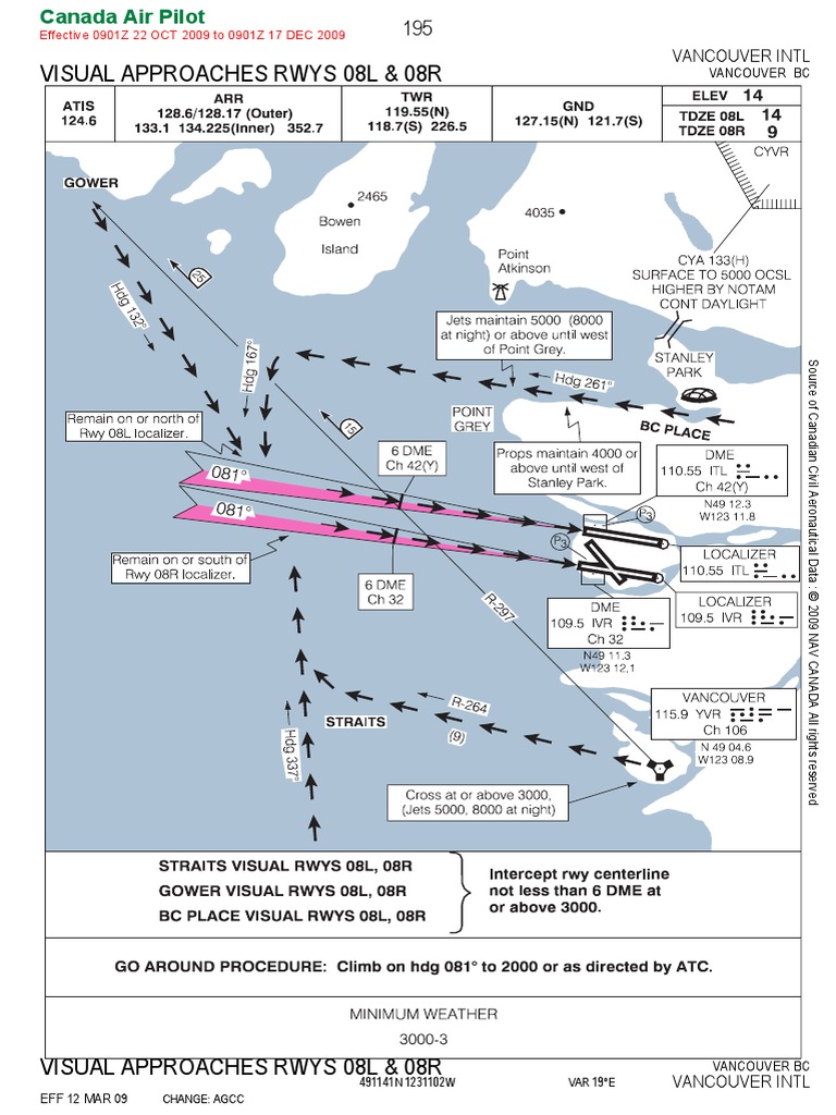Visual Approaches Rwys 08L & 08R Canada Air Pilot PDF