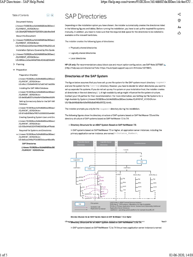 Usr/Sap /: Directory Structure For An Abap System Based On Sap ...