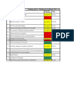 Project Status-Thalambur Dec