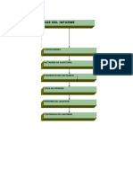 Fase Del Informe de Auditoríatribut