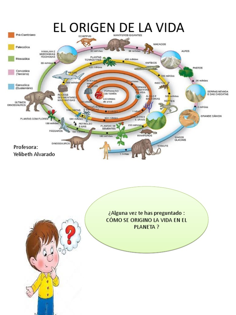 El Origen de La Vida 2do Año | PDF | Abiogénesis | Química