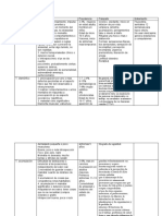 Resumen Psiquiatria DSM 5