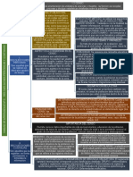 Mapa Conceptual AMOR