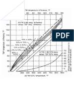 Grafico de convesion