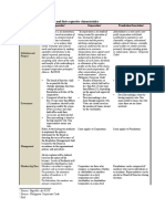 Table. Types of Organizations and Their Respective Characteristics