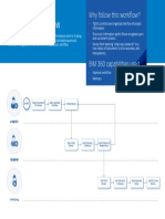 Approvals Workflow PDF