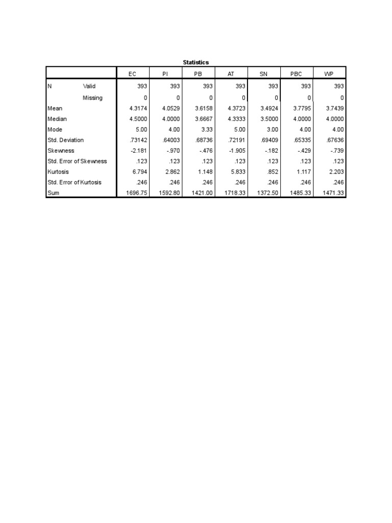 Data Analysis Summary | PDF