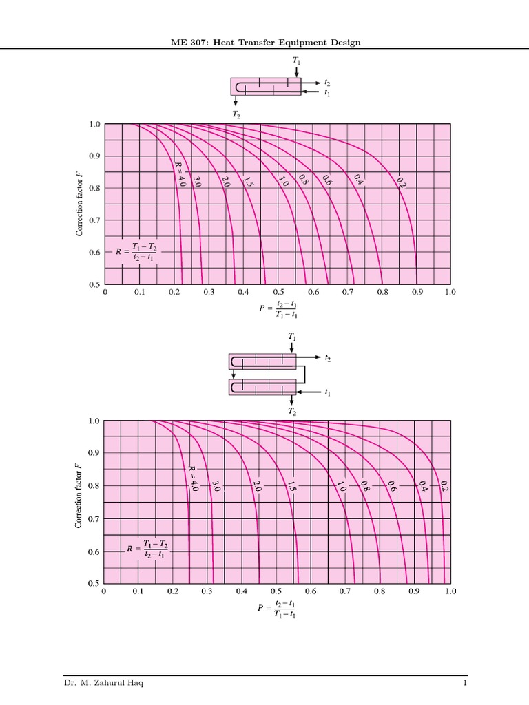 ME 307 Heat Transfer Equipment Design PDF Classical Mechanics