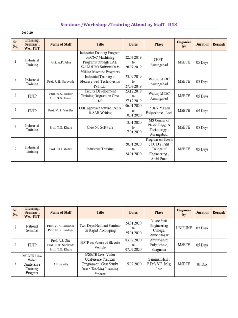Staff Training Workshop 2019-20 | PDF | Economic Sectors