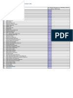 Banks HR List PDF