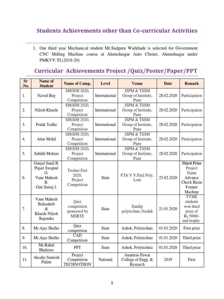 Student Achievements in Competitions | PDF