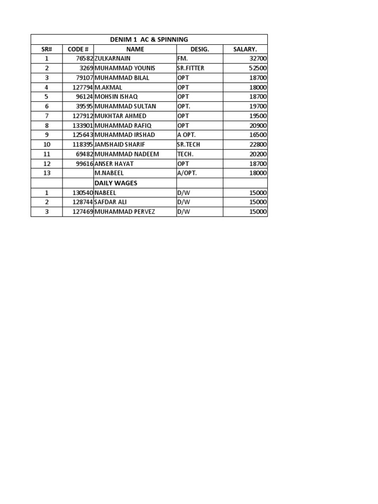 Denim 1 Ac & Spinning: SR# Code # Name Desig. Salary | PDF