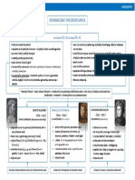 Humanizam I Predrenesansa U Europi Podsjetnik PDF