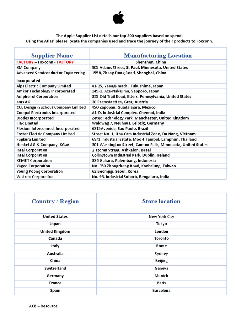 Apple Supplier List Sheet PDF Companies Industries