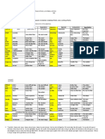 Comparatives and Superlative 1