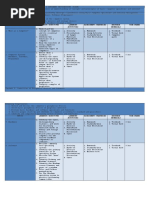 First Quarter: Computer Operations & Internet Navigations (Coin)