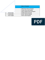 Hospital Directory for Amhara Region