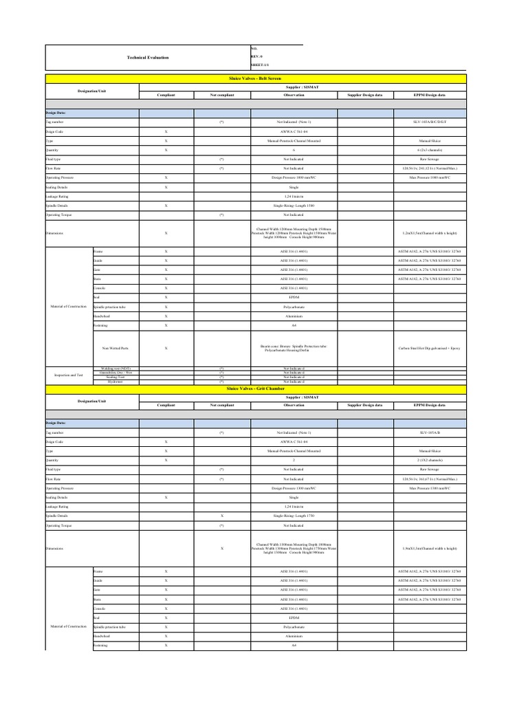 Sluice and Penstock Valve Evaluation Report | PDF | Pipe (Fluid ...