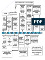 Cronologia de Las Maquinas Electricas