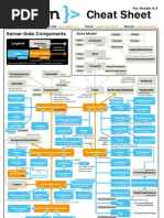 Vaadin Cheatsheet Duplex