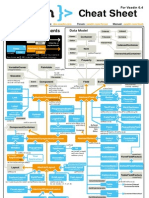 Vaadin Cheatsheet Duplex