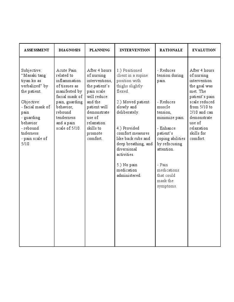 NCP Acute Pain | PDF | Science & Mathematics